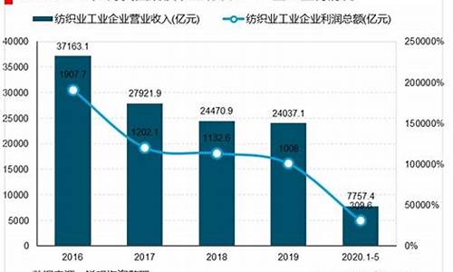 我国服装纺织业现状(中国服装纺织行业)