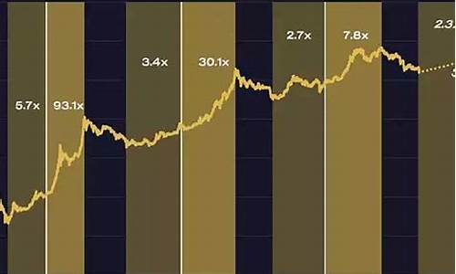 比特币最新预测分析(比特币最新预测分析图)