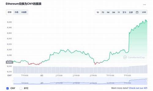 以太坊最新价格行情一年走势(以太坊最新价格行情一年走势)