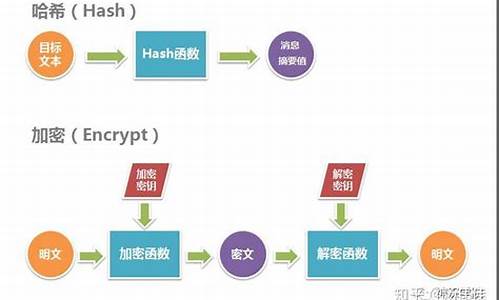 哈希值怎么生成的(python哈希值生成)