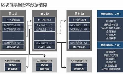 区块链存储技术(区块链交易平台)