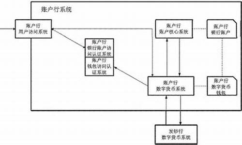 货币如何申请eth钱包(如何申请eth电子钱包)