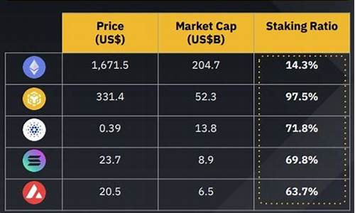 eth转入钱包不收费