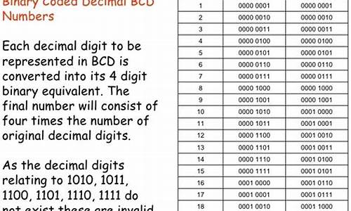 比特币钻石bcd用什么数字钱包(比特币钻石值得长期持有吗)