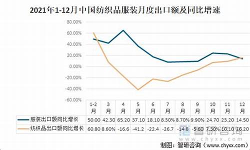 嘉兴纺织业出口市场分布