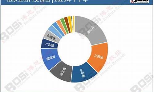 纺织业境外投资数据(2021纺织行业进出口状况)