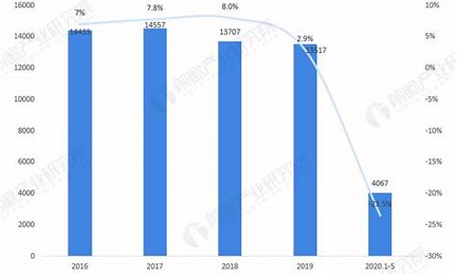 纺织业公司年销量统计