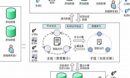 基于区块链的数据安全(基于区块链的数据安全保障)