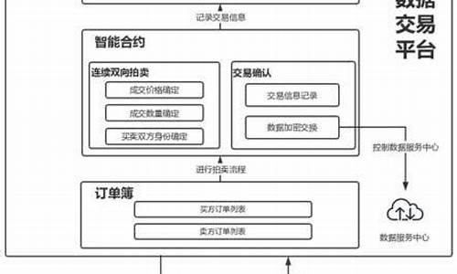 区块链交易平台 比特币行情实时行情 比特币行情k线图 eth今日行情分析 比特币十年走势一分析