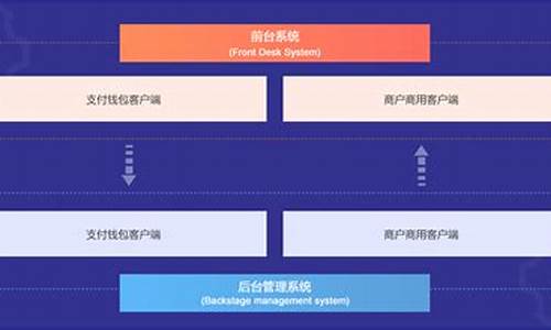 数字货币第三方支付系统平台是什么