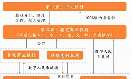 央行数字货币报单表(央行数字货币报告)