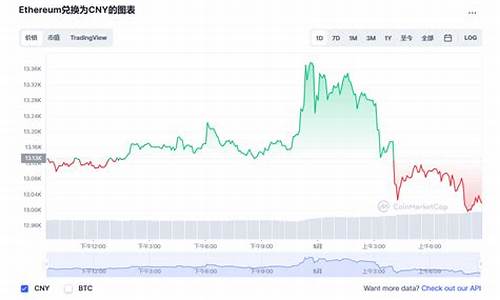 以太坊最新价格行情最近(狗币的今日价格)