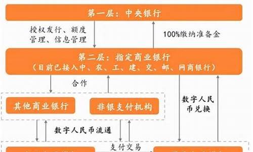 展望央行数字货币拉卡拉(拉卡拉数字货币最大受益者)