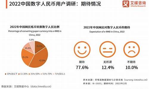 数字货币后期发展趋势是什么样的呢(数字货币出来以后)