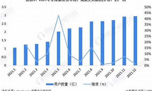 全球数字货币储存卡是什么样(全球数字货币储存卡是什么样子的)