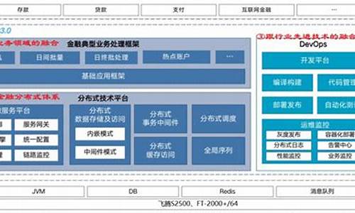 神州信息研发的数字货币钱包是什么样的(神州信息 数字钱包)