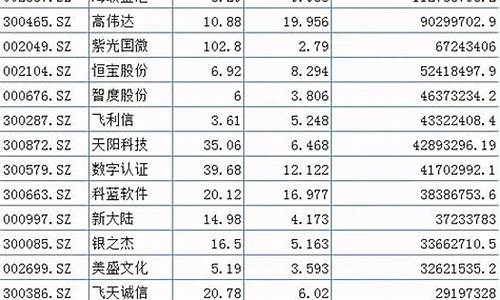 虚拟数字货币概念股(虚拟数字货币骗局模式)