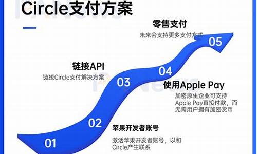 苹果web3钱包要手续费(开通苹果钱包要交钱吗)