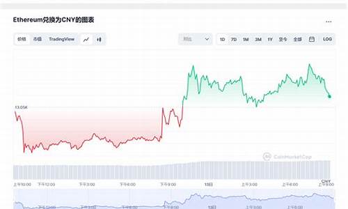 以太坊最新价格行情美刀(以太坊币美元价格今日行情)