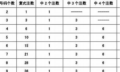 选十11码复试中3个(11选十码复式投注表)