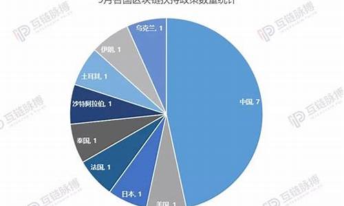 虚拟数字货币国家政策规定(虚拟数字货币国家政策规定最新)