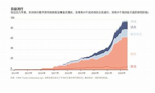 央行数字货币重组进展最新消息视频(央行数字货币百度百科)