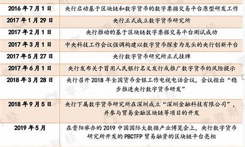 央行数字货币下半年能开放吗最新消息(央行数字货币即将到来)