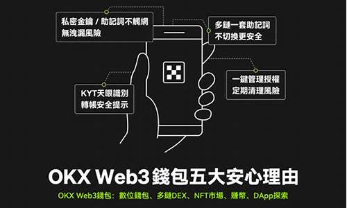 欧意web3钱包怎么收钱(欧意如何提币)