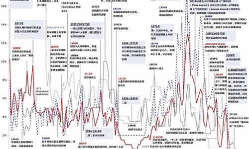 央行数字货币美金利率最新消息新闻(央行数字货币新闻资讯)(图1)