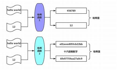 计算哈希值的方法(哈希值计算工具)(图1)