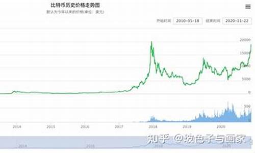 比特币用到什么函数了(比特币dominance)(图1)