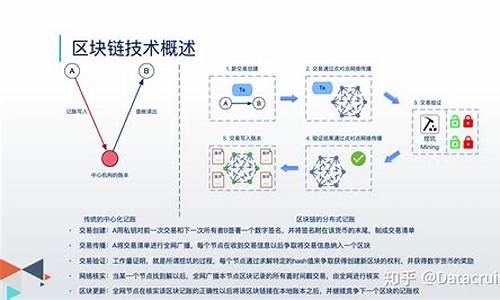 区块链的四大核心技术(区块链四个核心技术)(图1)