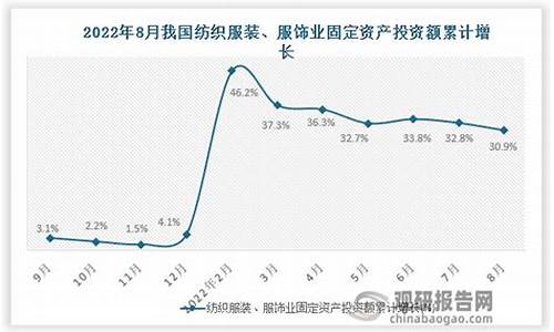 纺织业境外投资数据(2021纺织行业进出口状况)(图1)