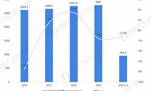 纺织业公司年销量统计(图1)