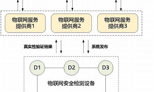 基于区块链的数据安全(基于区块链的数据安全保障)(图1)