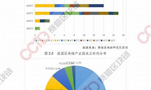 区块链研究报告(区块链的概念)(图1)