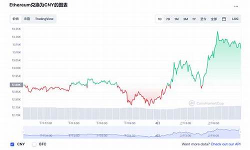 以太坊最新价格行情最近(狗币的今日价格)(图1)