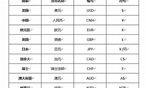 五行数字货币英文缩写是什么(五行数字货币英文缩写是什么意思)(图1)