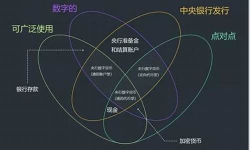 央行数字货币使用规定最新消息(央行数字货币最新进展)(图1)