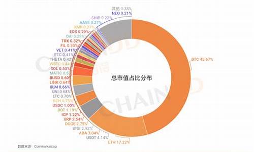 全球数字货币储存卡是什么样(全球数字货币储存卡是什么样子的)(图1)