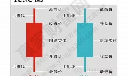 数字货币什么是k线(数字货币app官网下载)(图1)