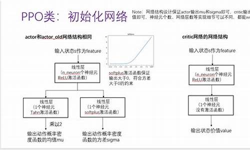 飞飞测凤凰算法的原理及操作技巧(飞飞28预测凤凰算法)(图1)