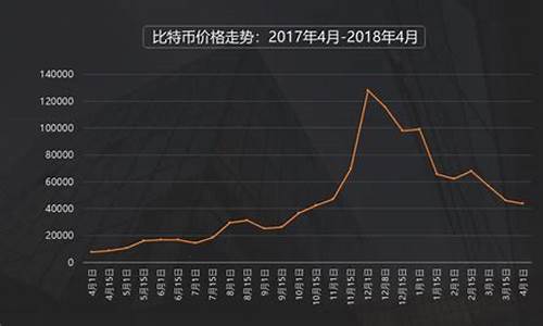 真正区块链数字货币龙头股(区块链数字货币排名前十主流币)(图1)