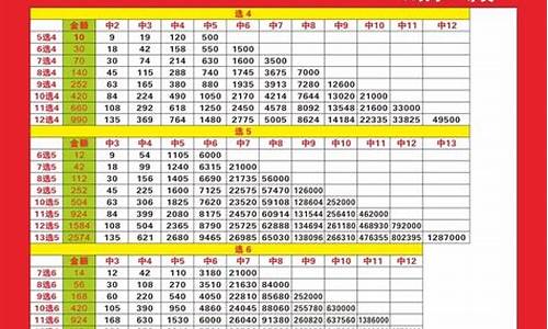 快乐八选二复试投注表(快乐8选二玩法)(图1)