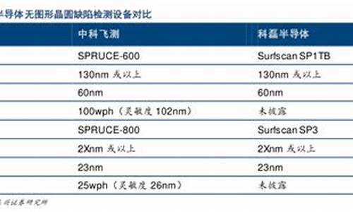 飞飞测与数据分析的关系(28数据分析网飞飞专业预测)(图1)