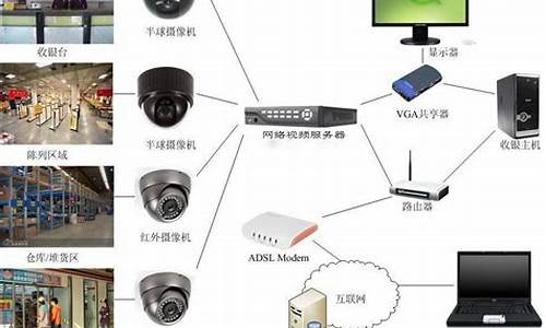 适用于不同设备的监控软件下载App推荐(不同型号的监控能在一个软件上面看吗)(图1)